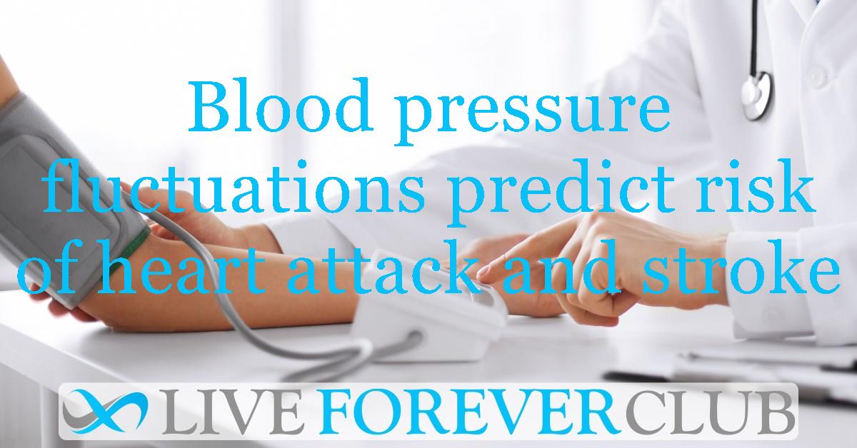 Blood pressure fluctuations predict risk of heart attack and stroke