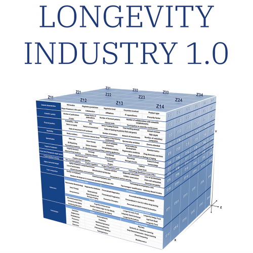 Longevity Industry 1.0 information and news