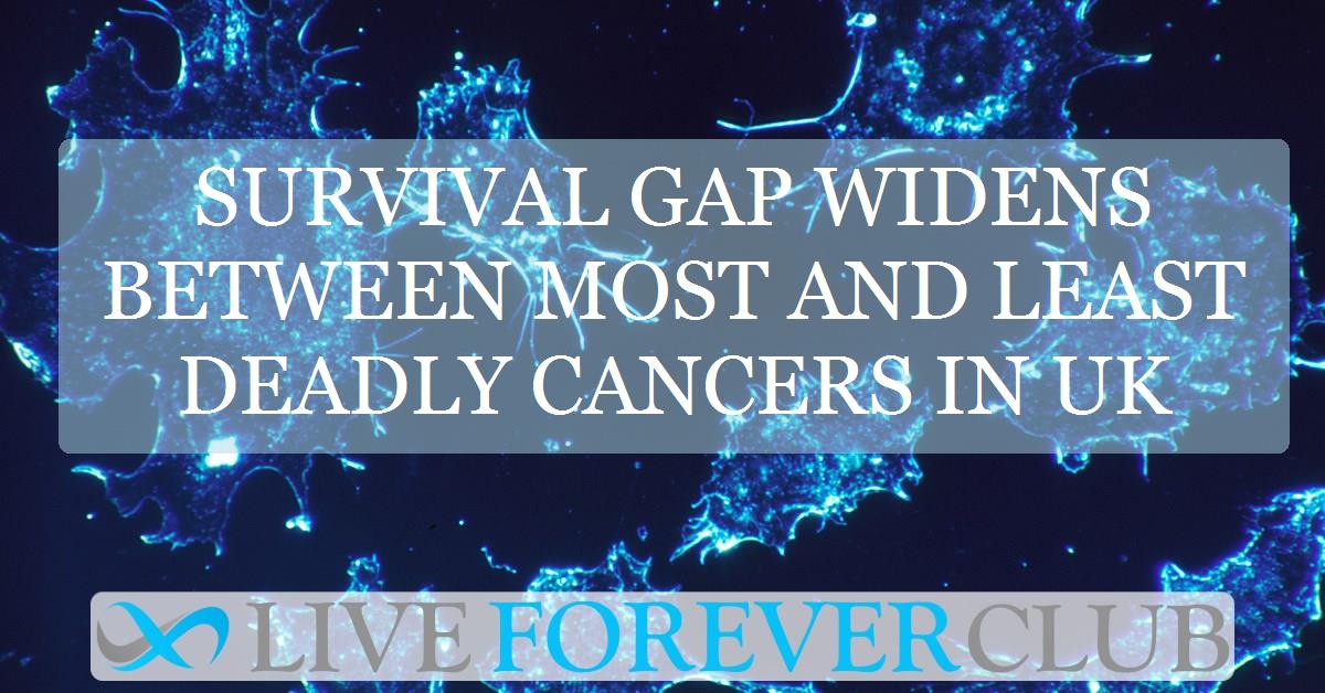 Survival gap widens between most and least deadly cancers in UK