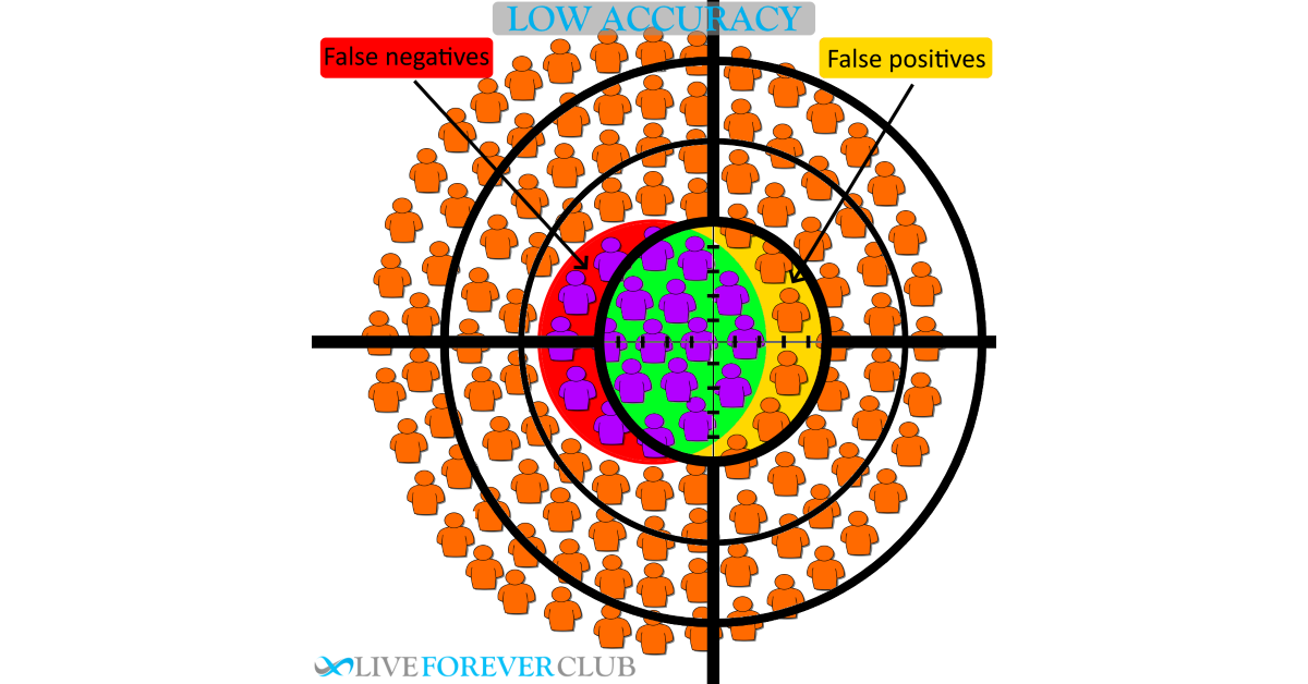 types-of-coronavirus-tests-and-how-accurate-are-they