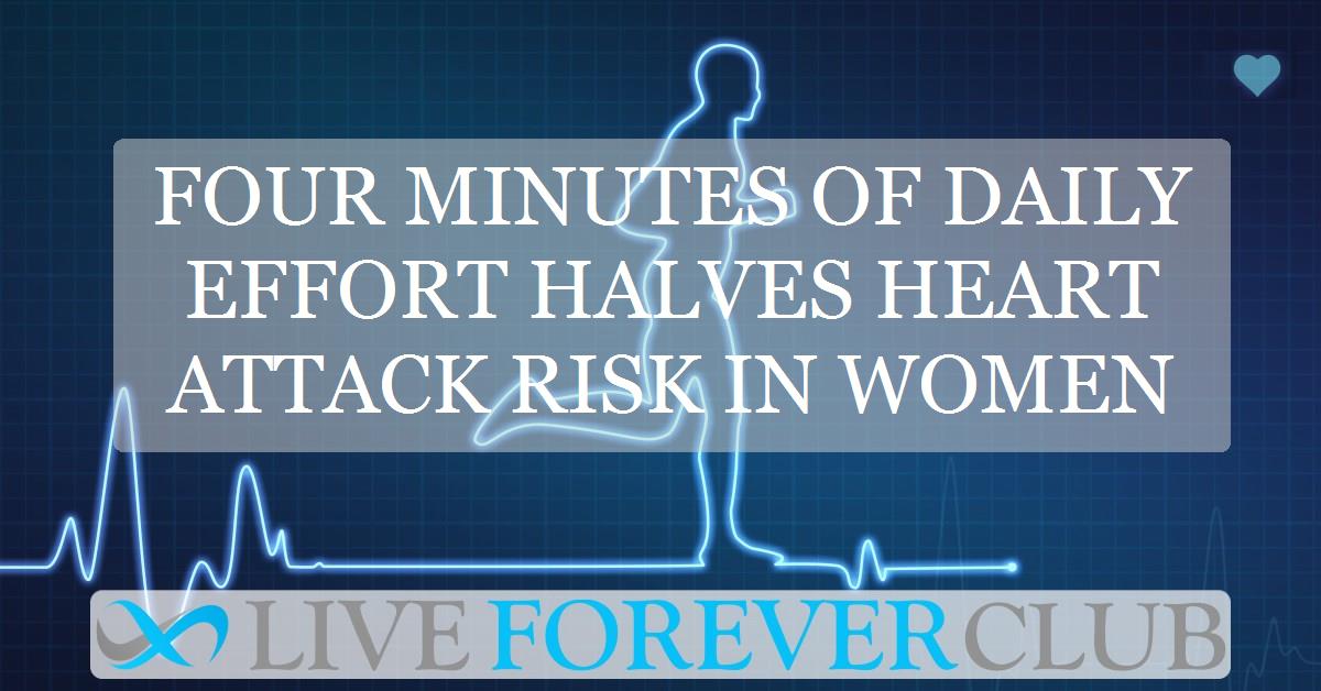 Four minutes of daily effort halves heart attack risk in women