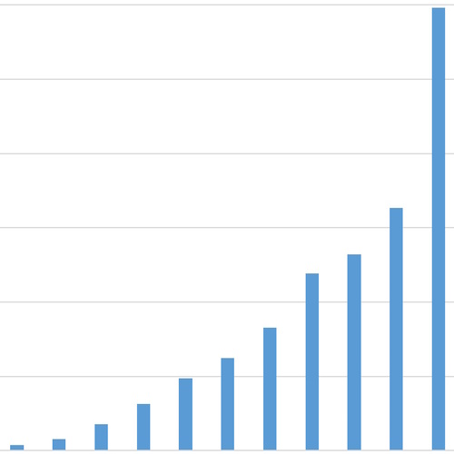 Exponential Increase in Mortality and Diseases