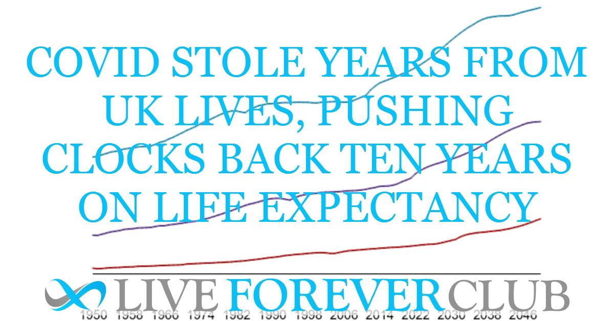 COVID stole years from UK lives, pushing clocks back ten years on life expectancy