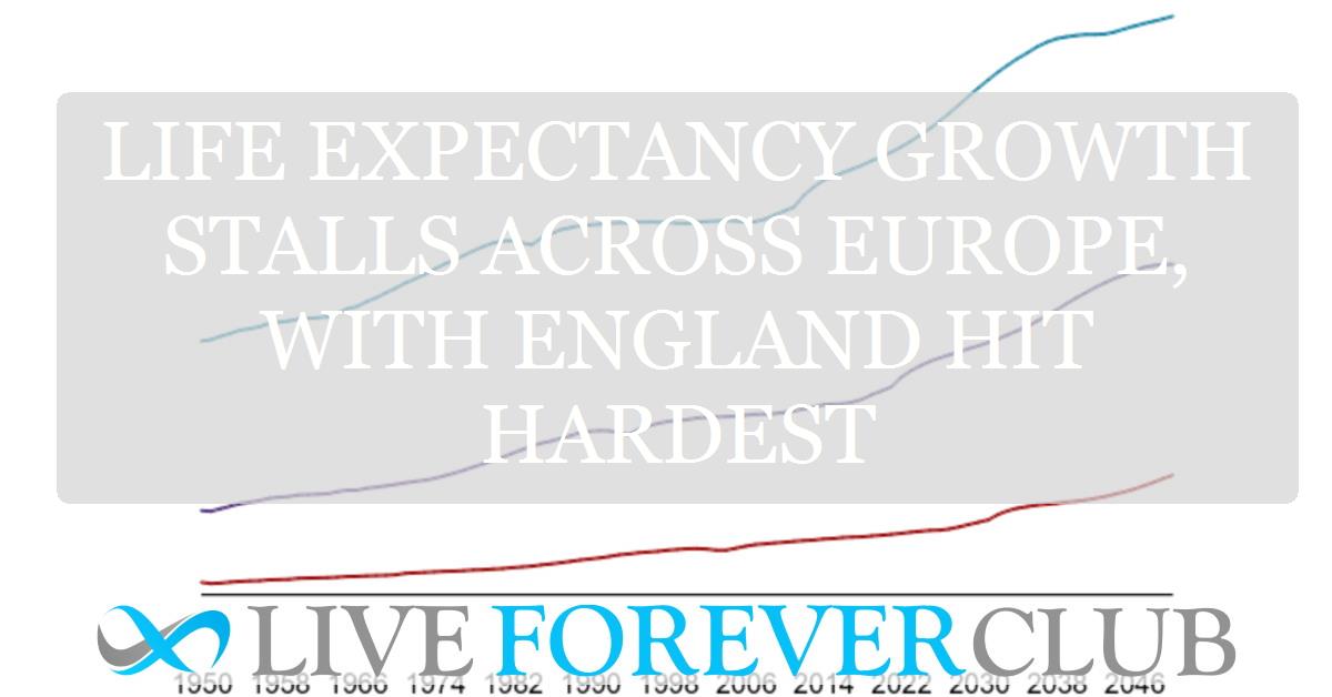 Life expectancy growth stalls across Europe, with England hit hardest