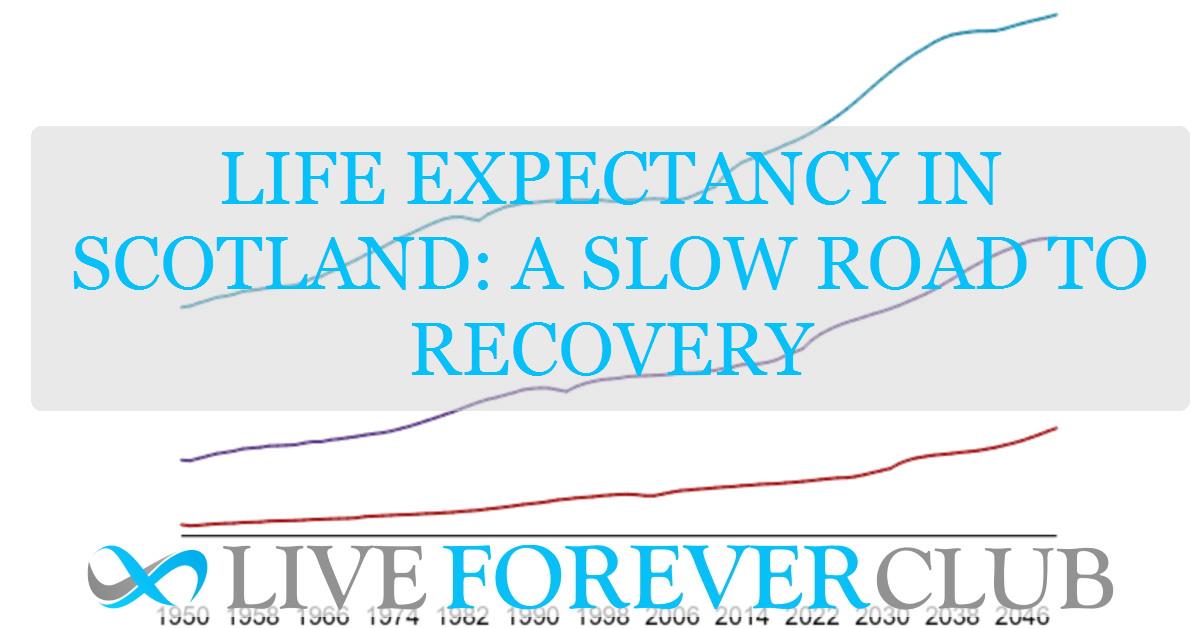 Life expectancy in Scotland: A slow road to recovery