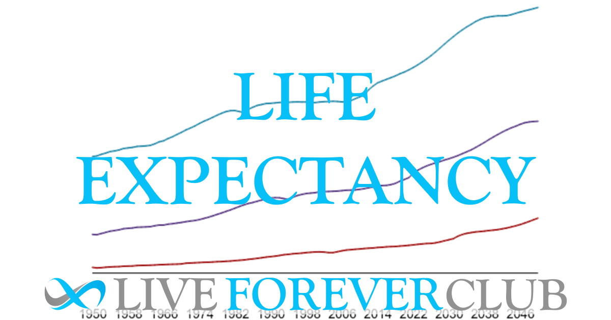 Life Expectancy