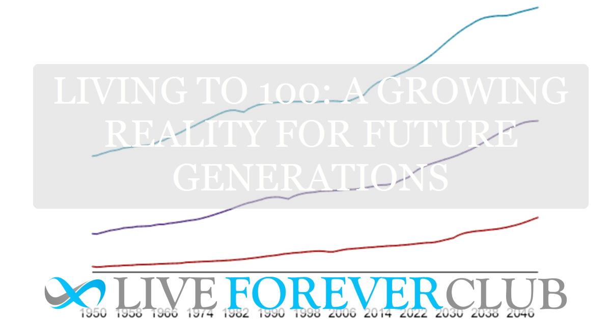 Living to 100: A growing reality for future generations