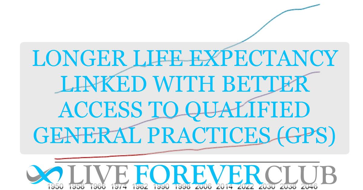 Longer life expectancy linked with better access to qualified  general practices (GPs)