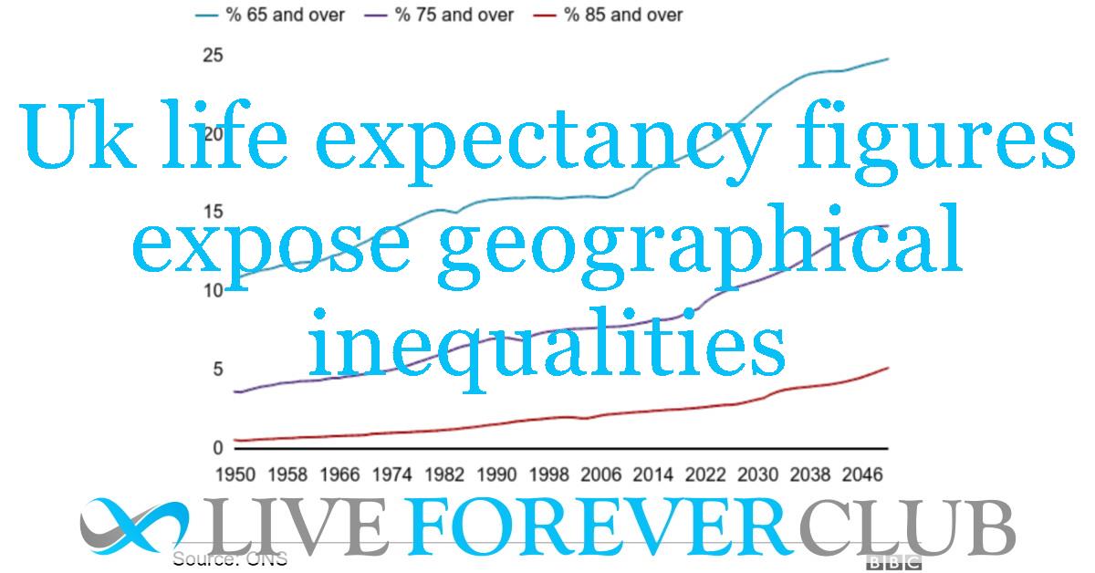 UK life expectancy figures expose geographical inequalities