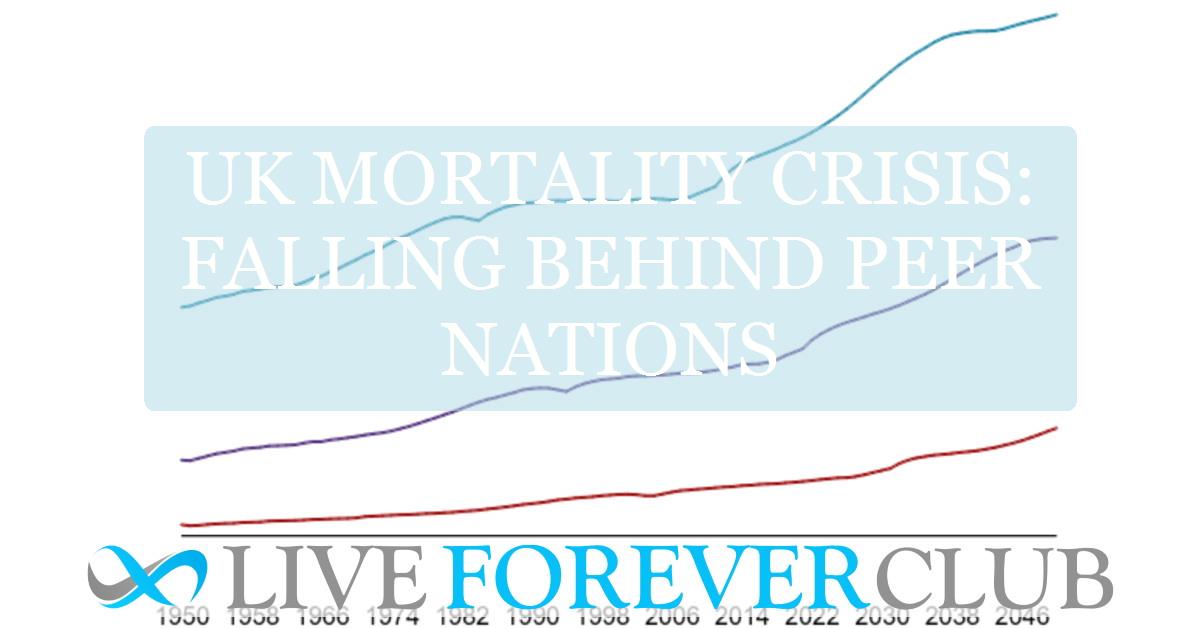 UK mortality crisis: falling behind peer nations
