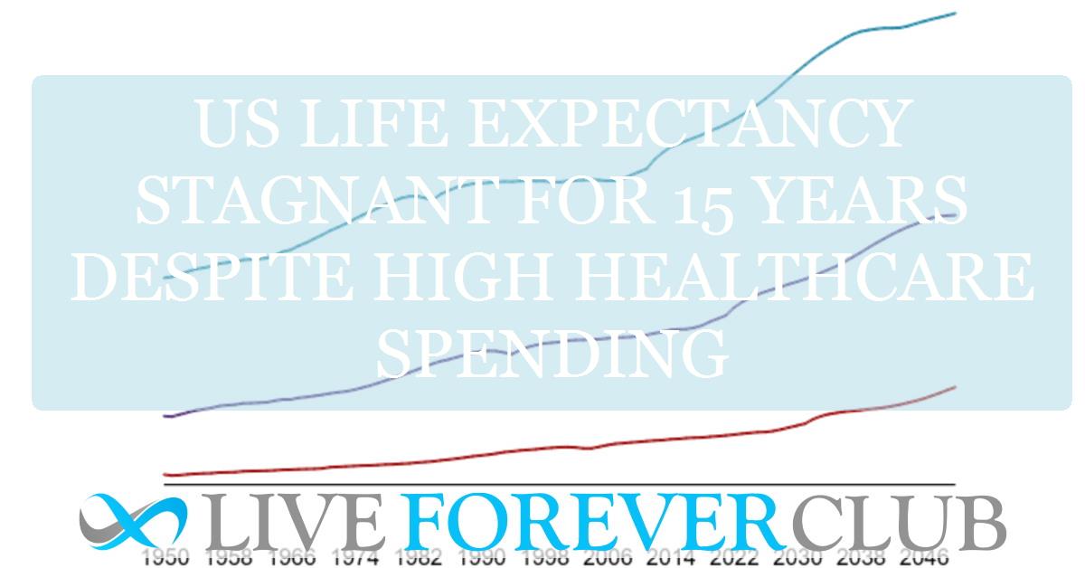 US life expectancy stagnant for 15 years despite high healthcare spending