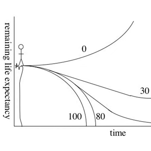 Peter Diamandis - Longevity Escape Velocity