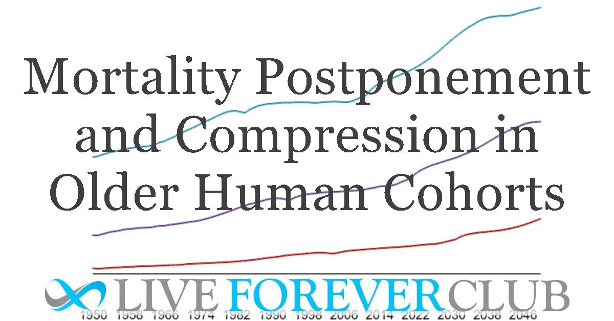 Mortality Postponement and Compression in Older Human Cohorts