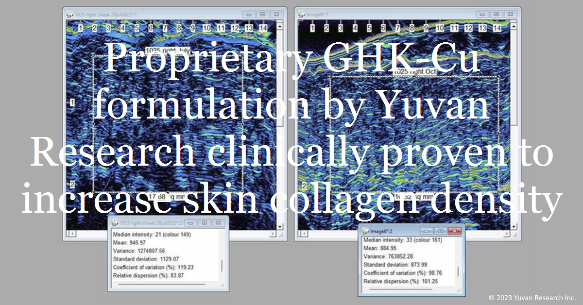 Proprietary GHK-Cu formulation by Yuvan Research clinically proven to increase skin collagen density