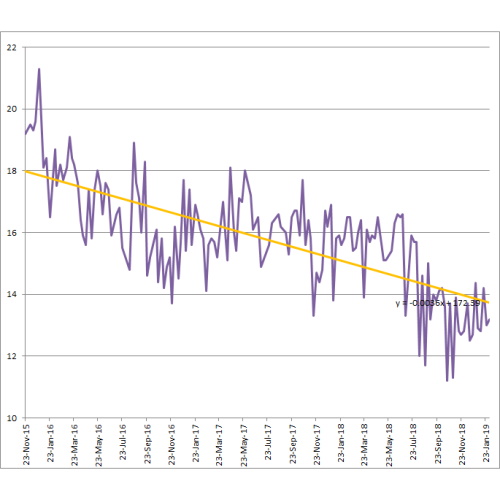 Reducing Fat Percentage - diet v exercise