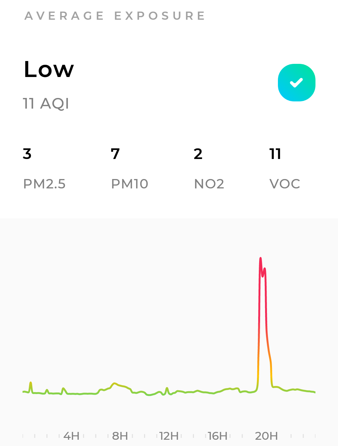Cooking can make indoors as polluted as London streets