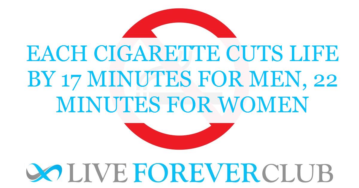 Each cigarette cuts life by 17 minutes for men, 22 minutes for women