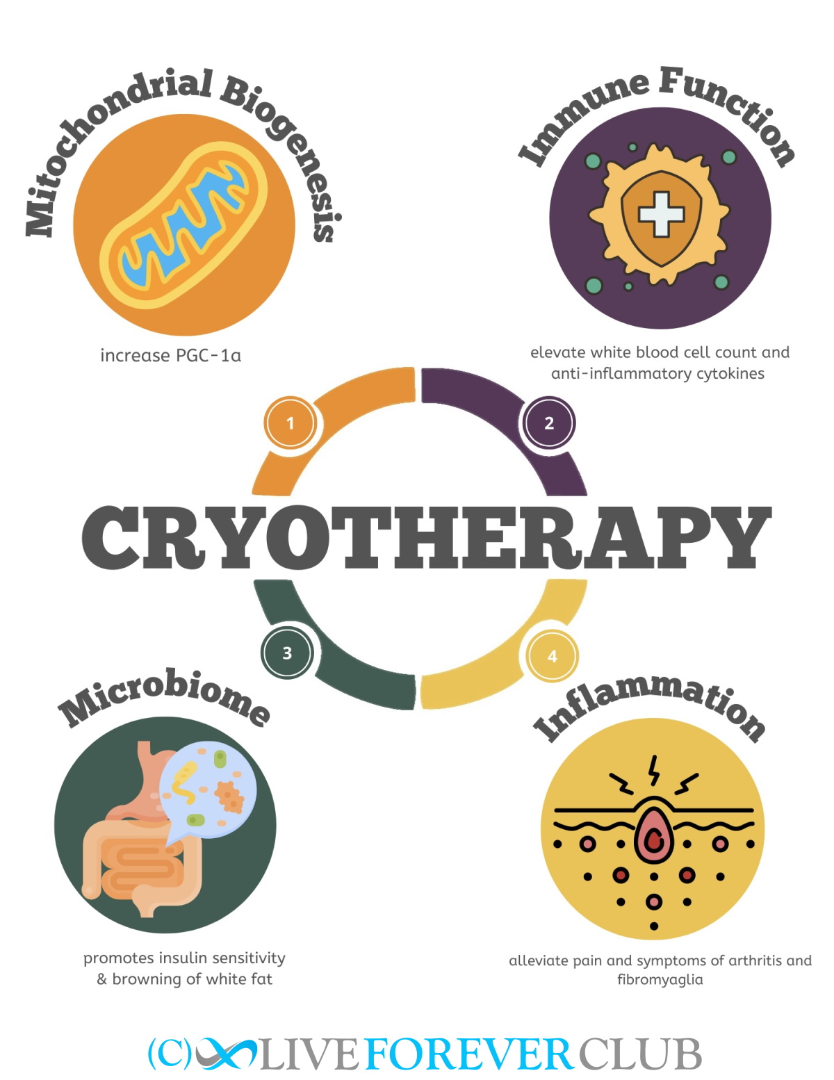 benefits of cryotherapy