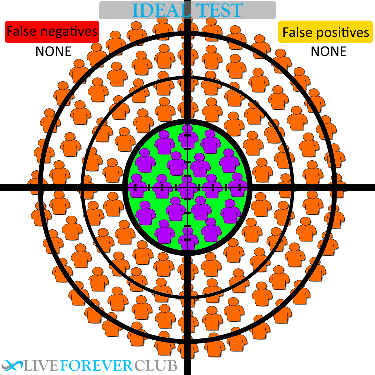 ideal test accuracy