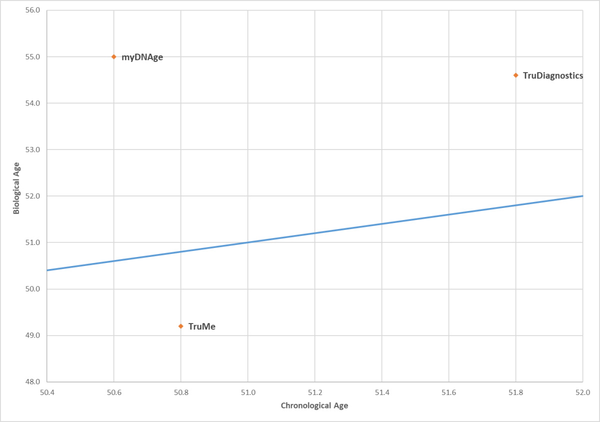 epigenetic test comparison chart