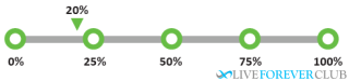 myDNAge result percentile