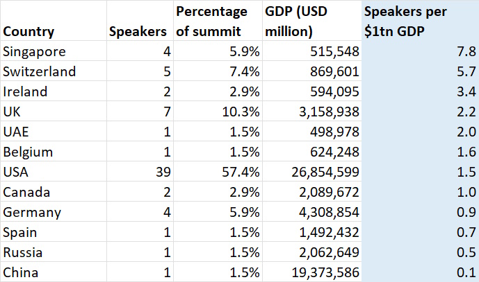 speakers count per gdp