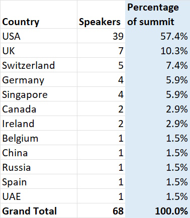 speakers count