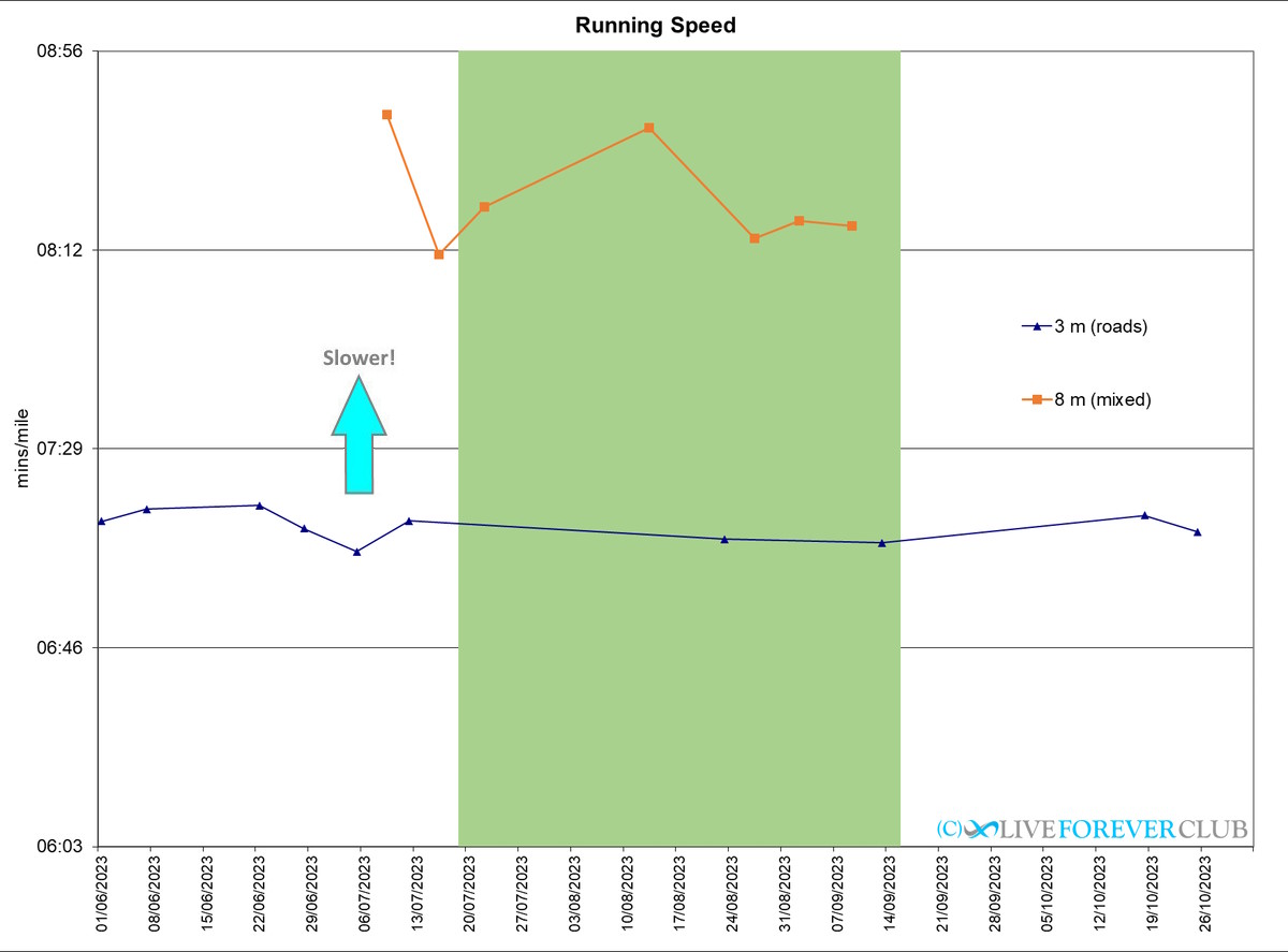 running result nuchido time plus