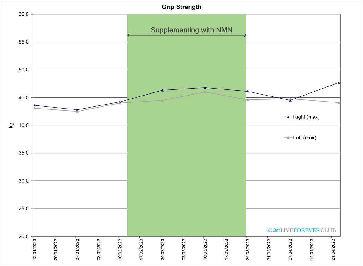 grip strength result