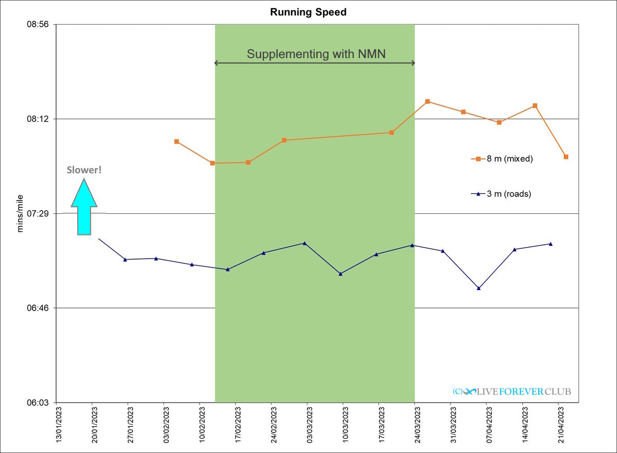 running pace result