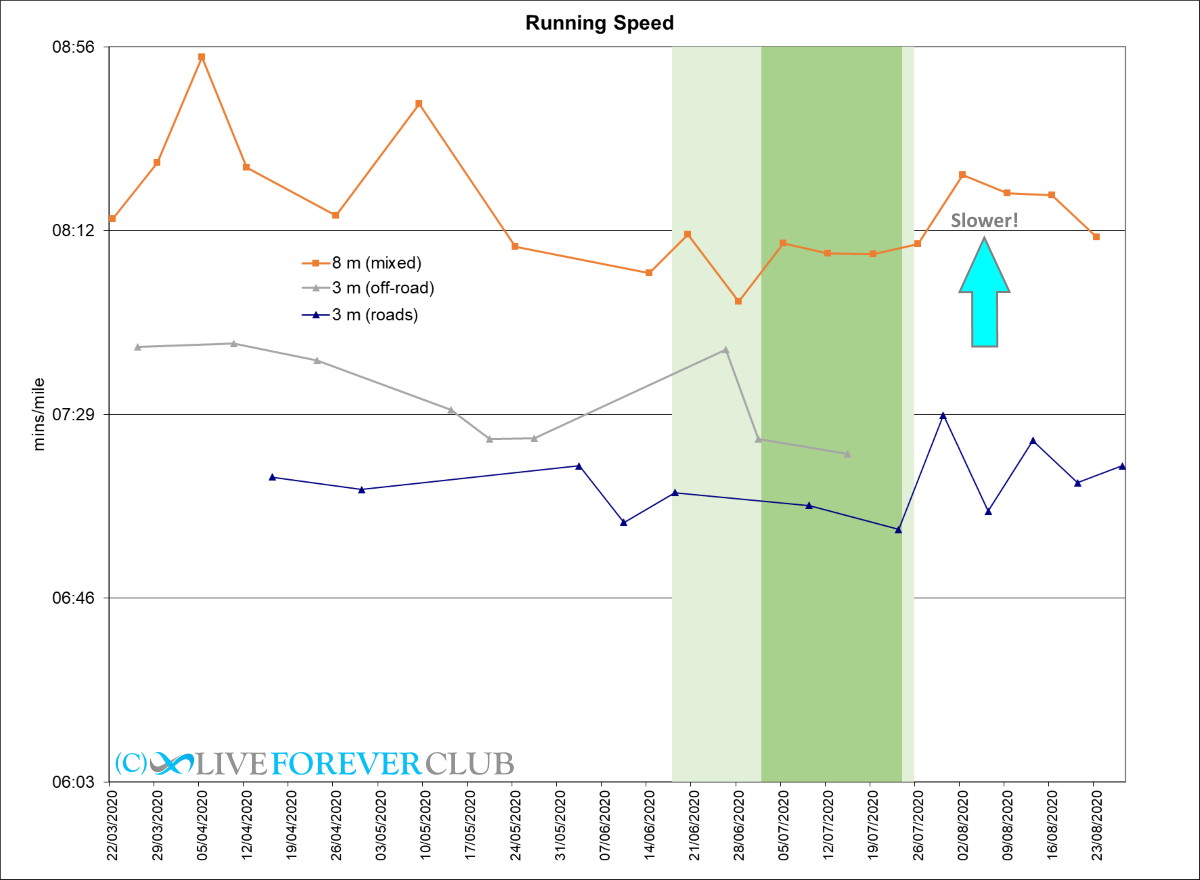 fitness NMN results