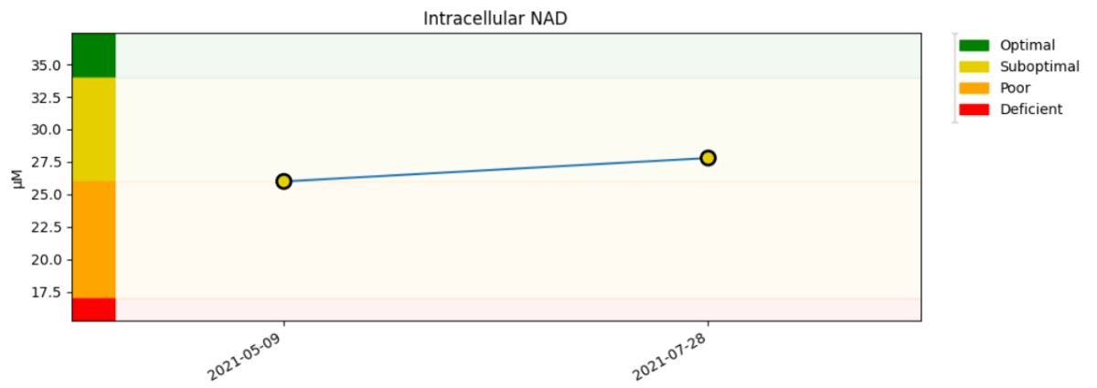 Jinfiniti NAD test result