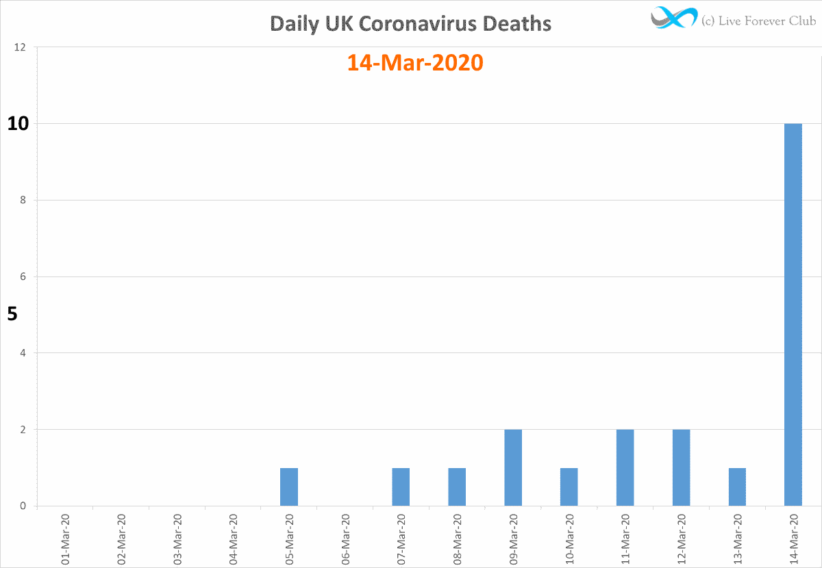 coronavirus animated death tracker
