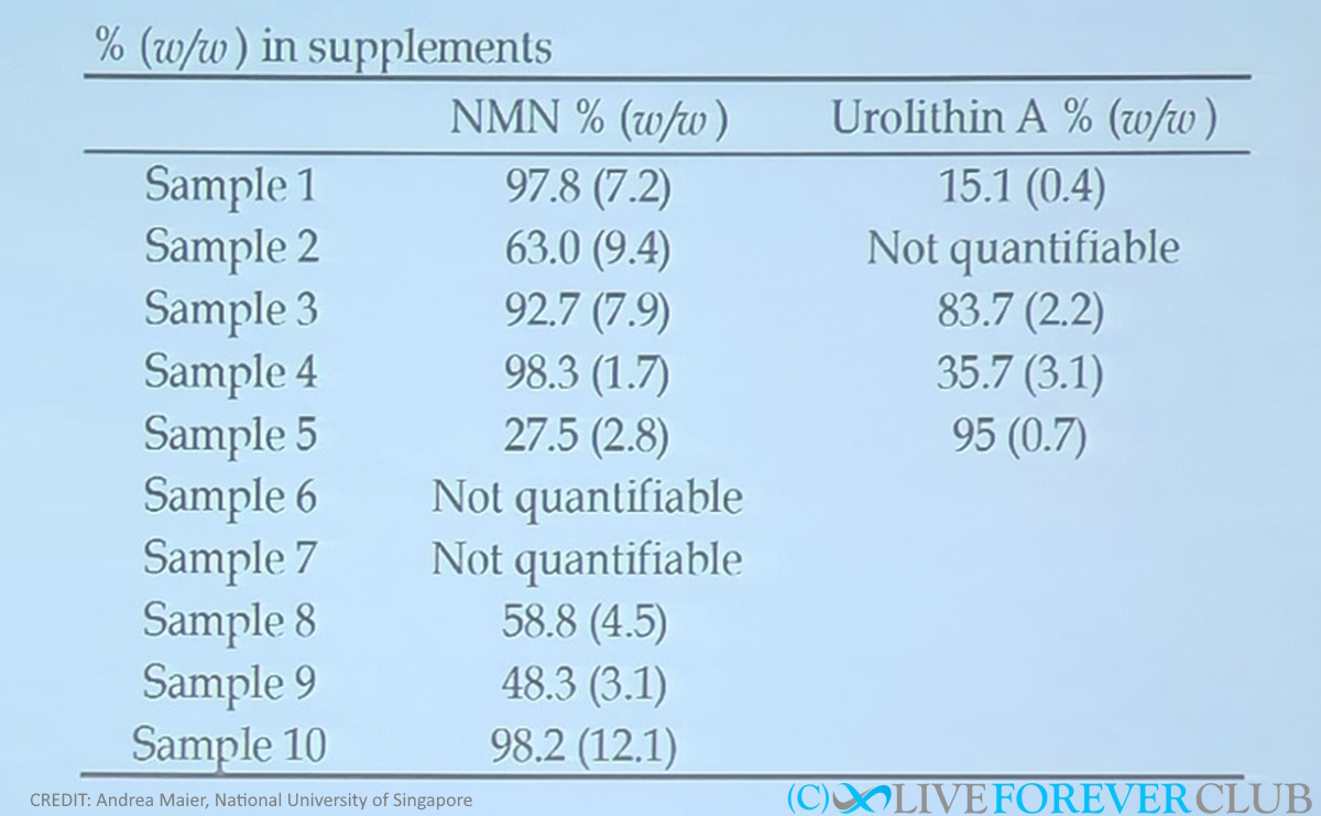 supplements misleading label claims